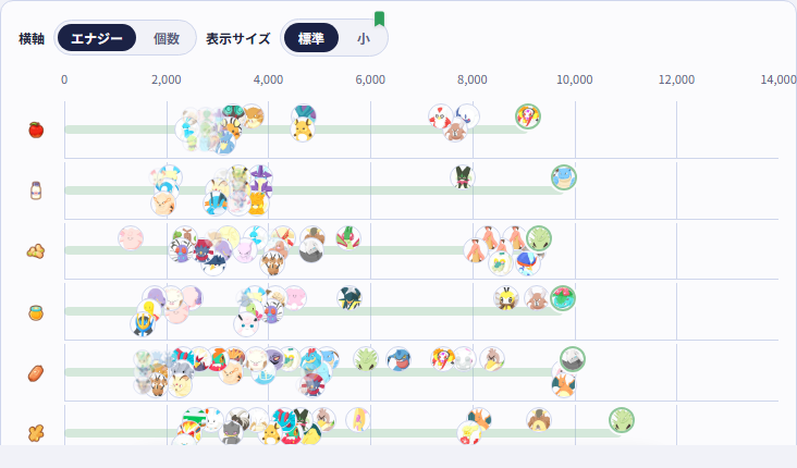 食材ごとの比較グラフのプレビュー